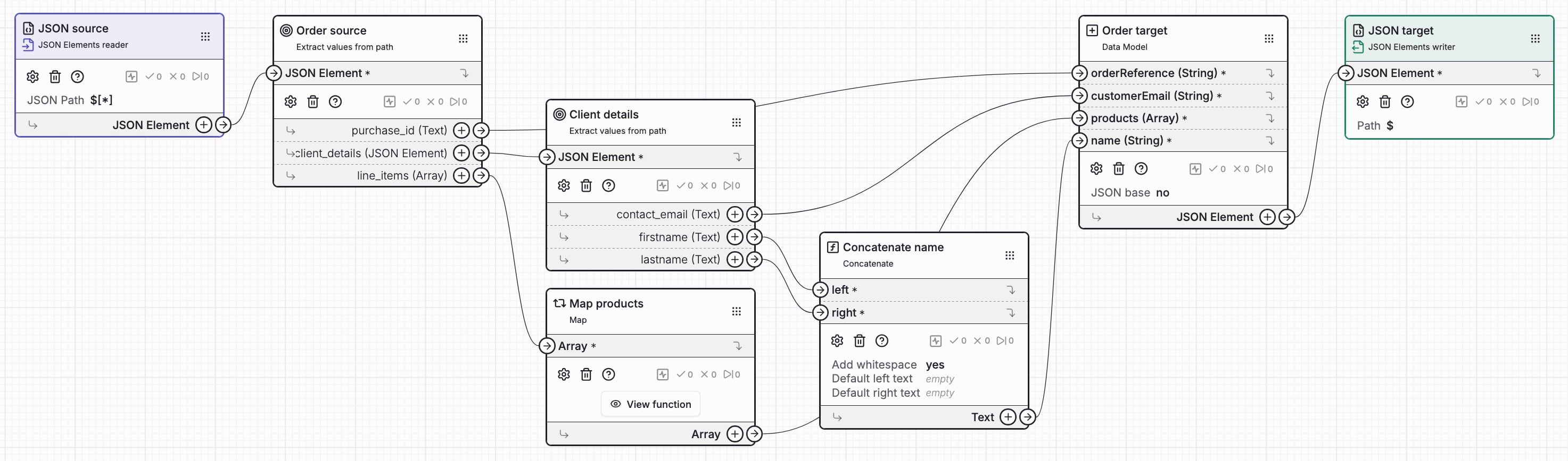 A Zparse mapping